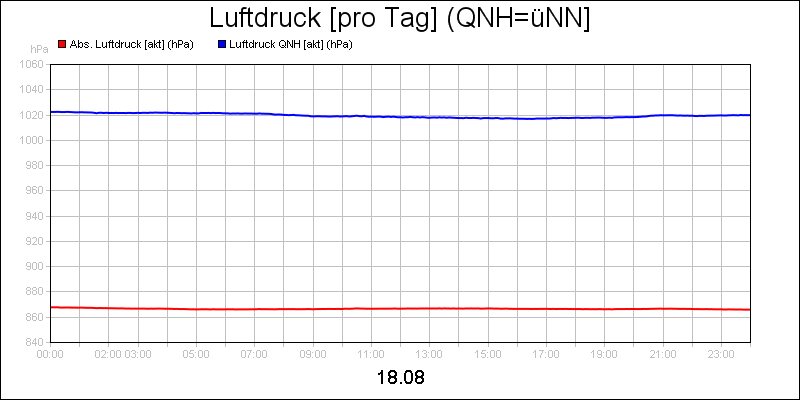 line diagram