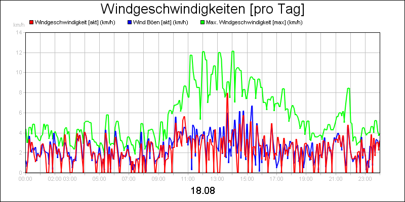 line diagram