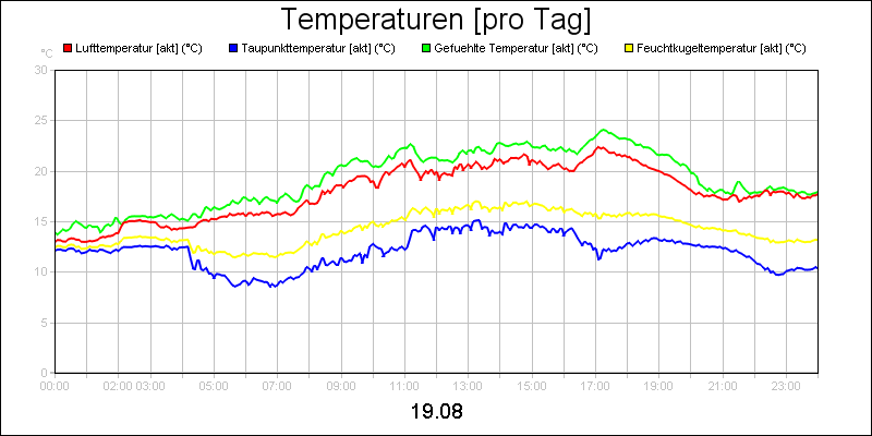 line diagram