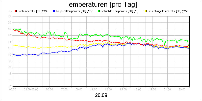 line diagram