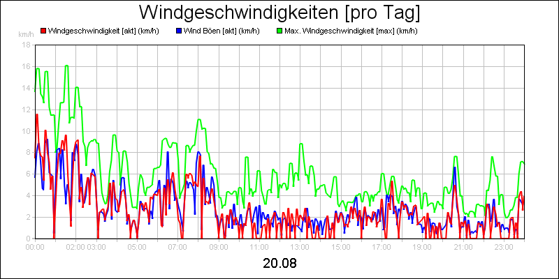 line diagram