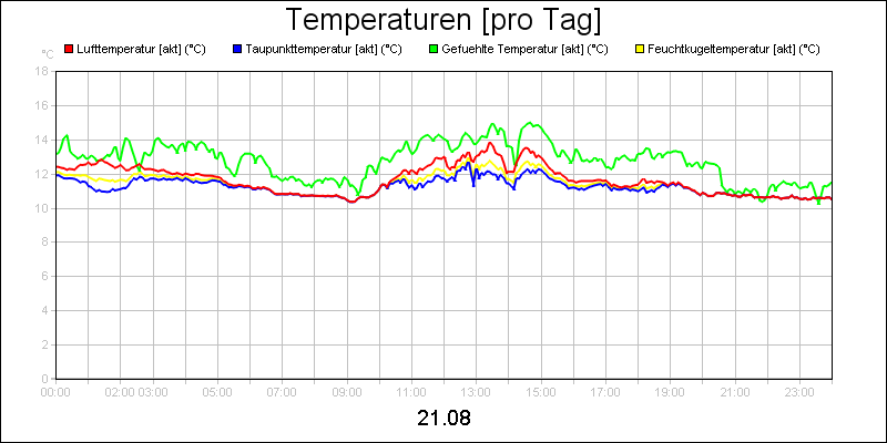 line diagram