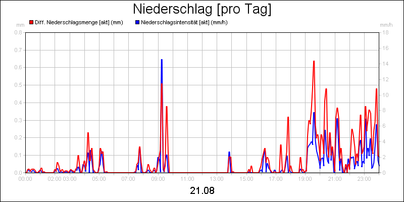 line diagram