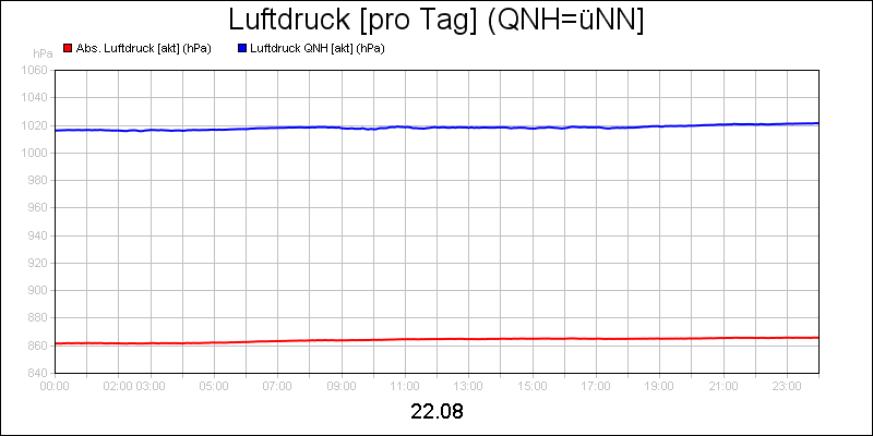 line diagram