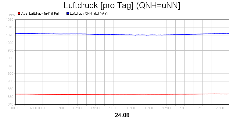 line diagram