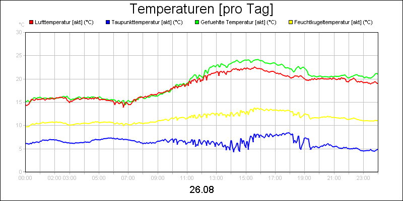 line diagram