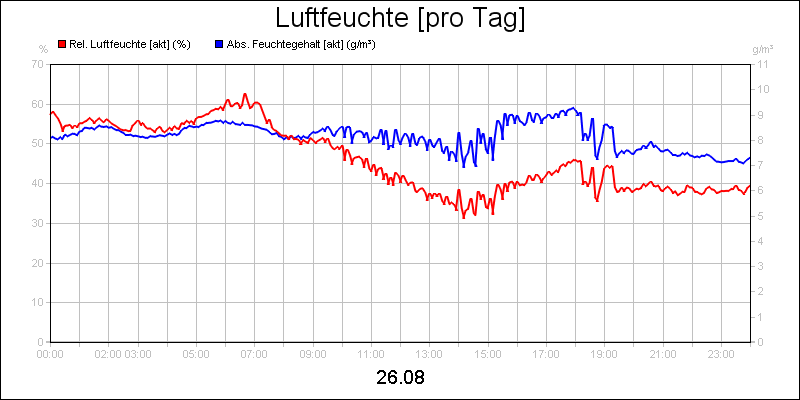 line diagram