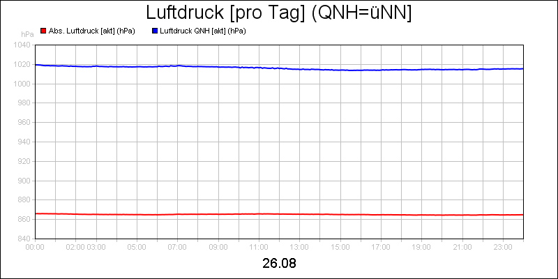 line diagram