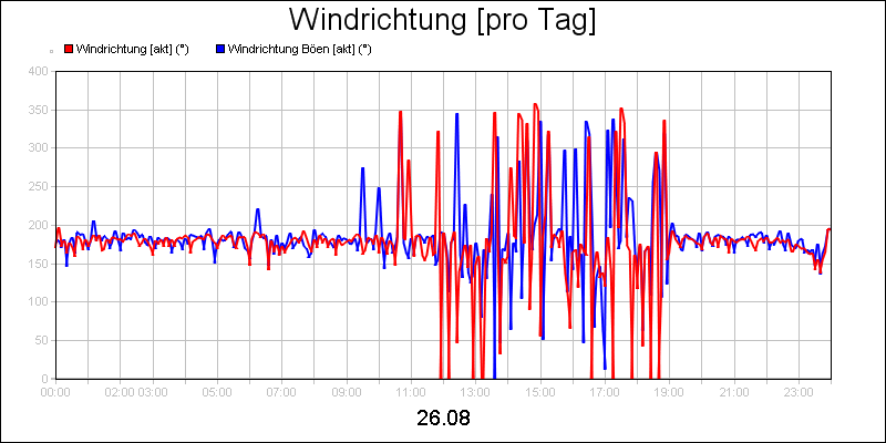 line diagram