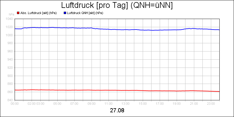 line diagram