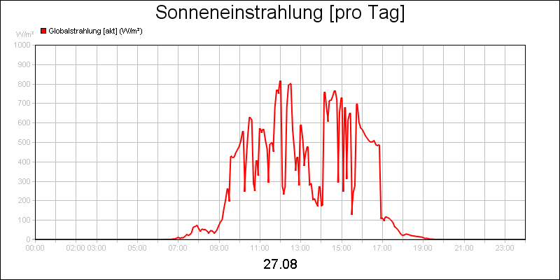 line diagram
