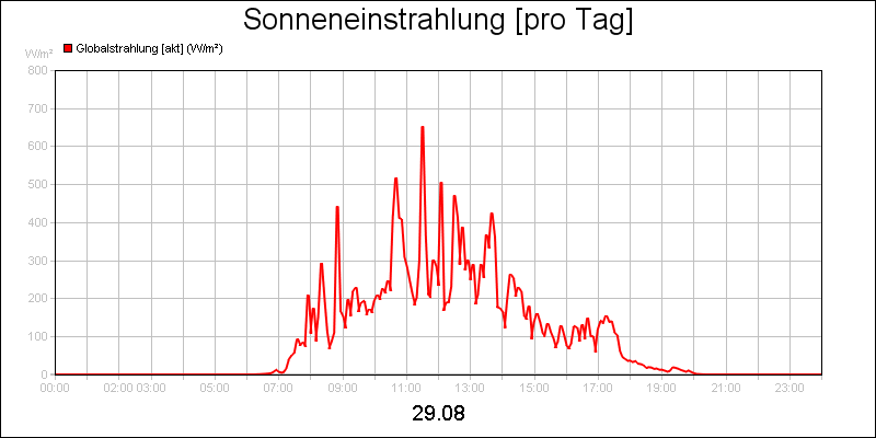 line diagram