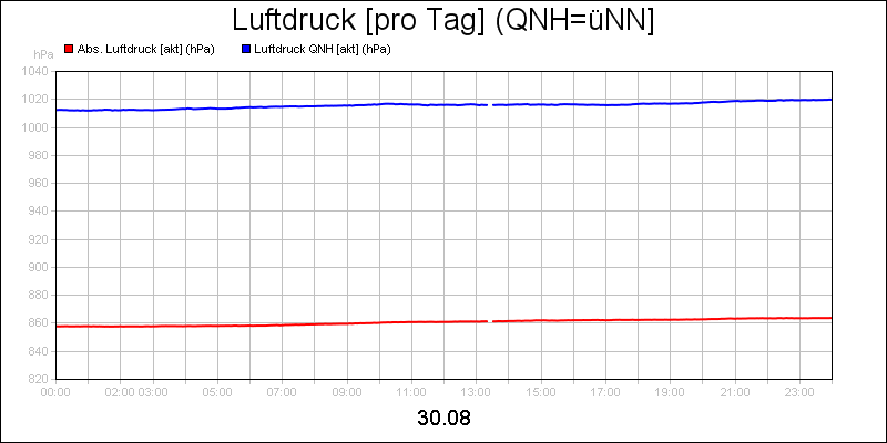 line diagram