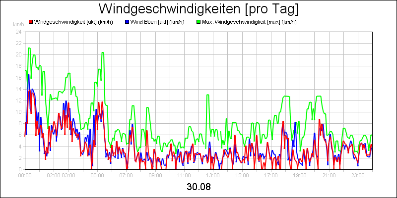 line diagram