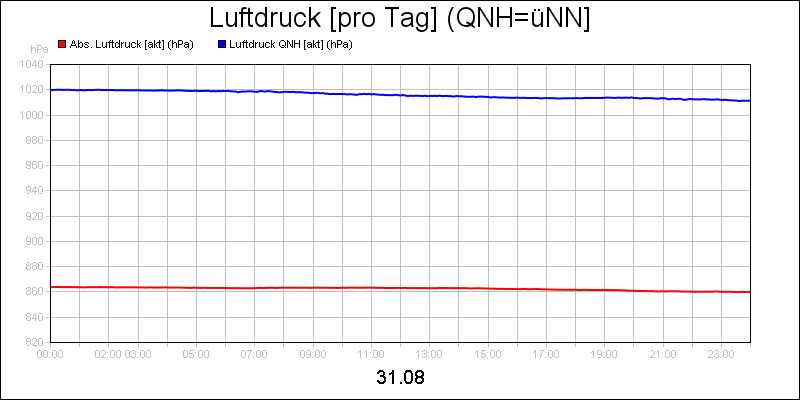 line diagram