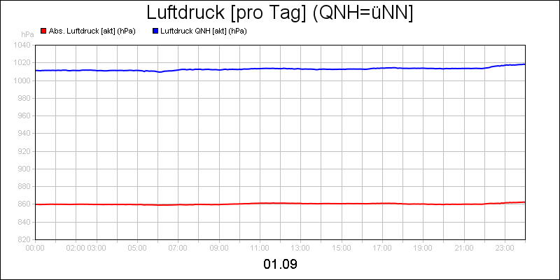 line diagram