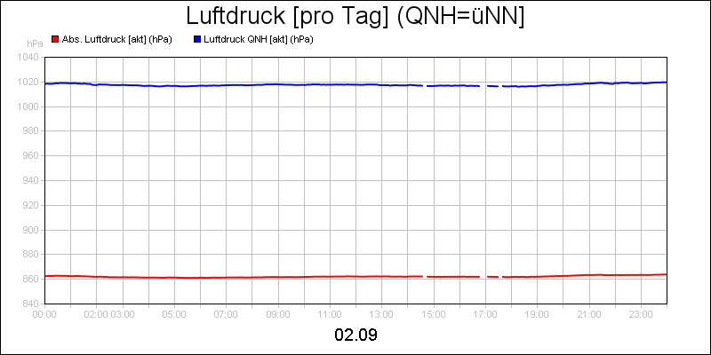 line diagram