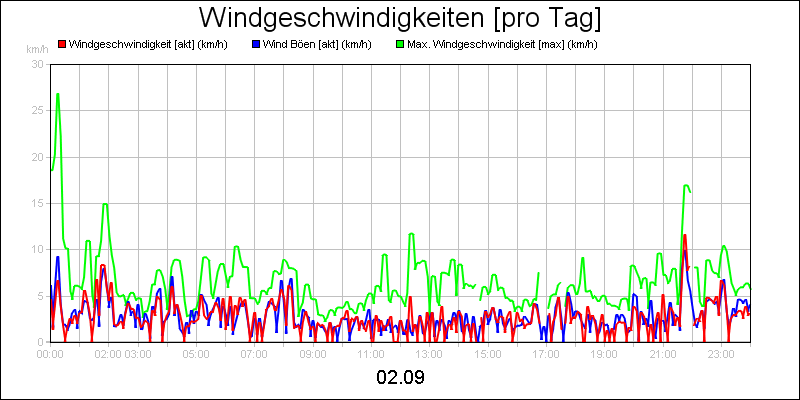 line diagram