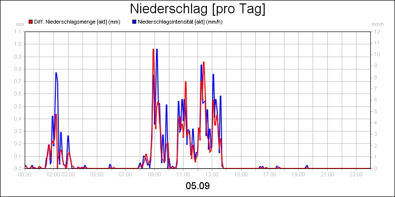 line diagram