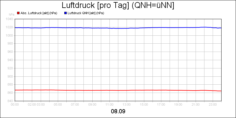 line diagram