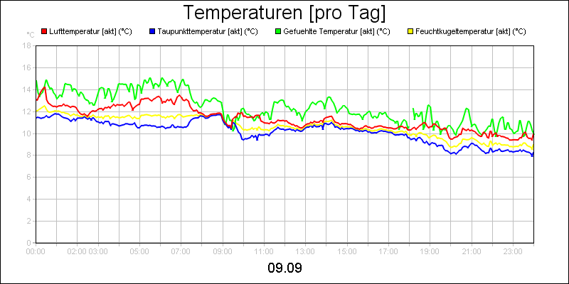 line diagram