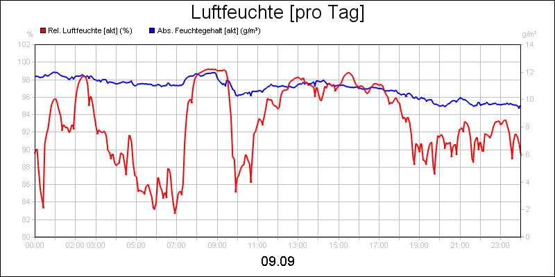 line diagram