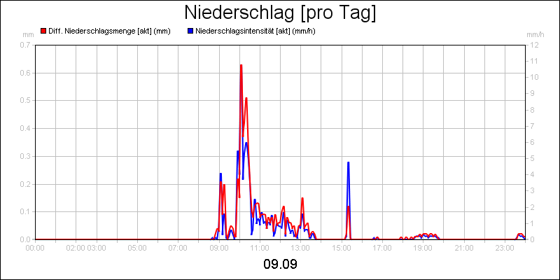 line diagram