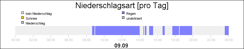 bar diagram