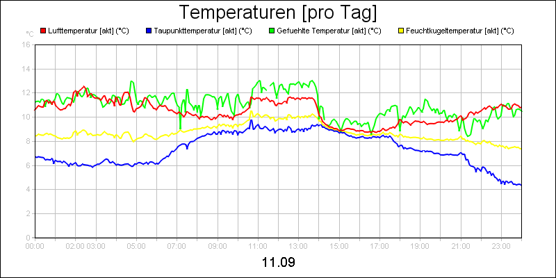 line diagram