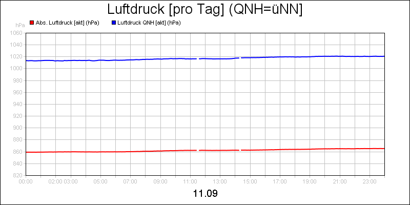line diagram