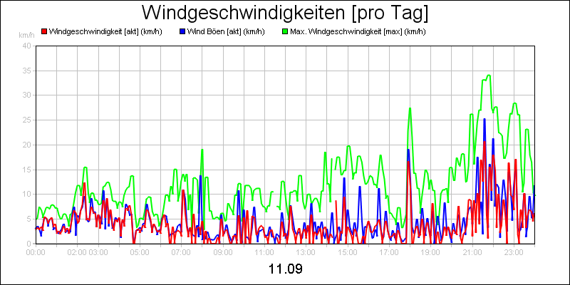 line diagram