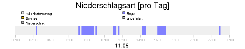 bar diagram