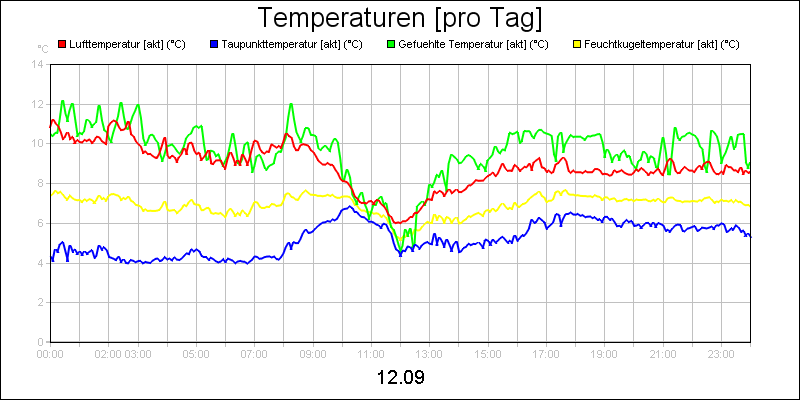 line diagram