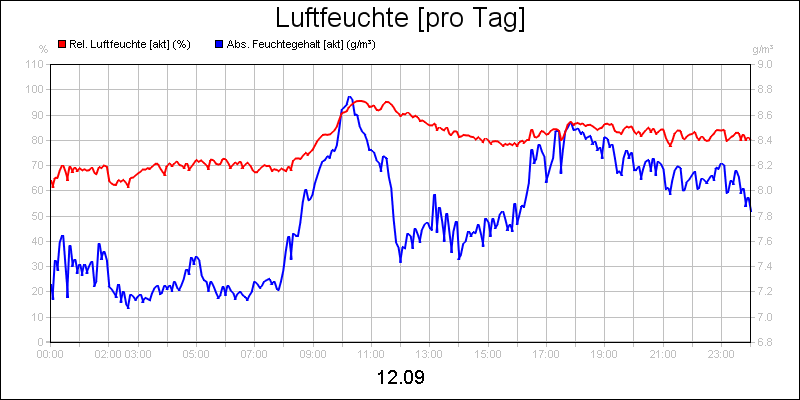 line diagram