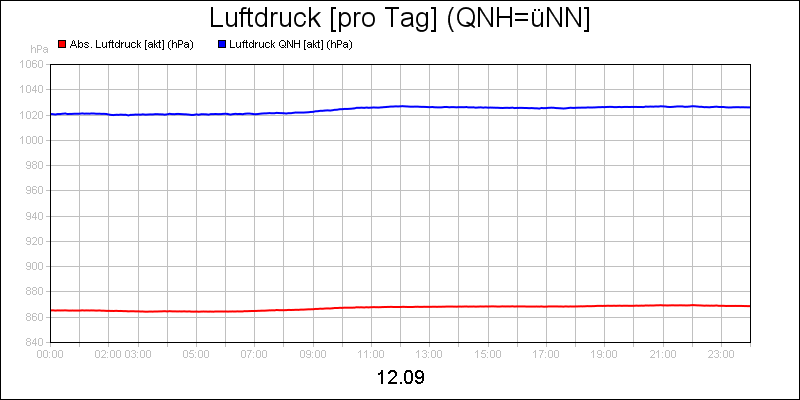 line diagram