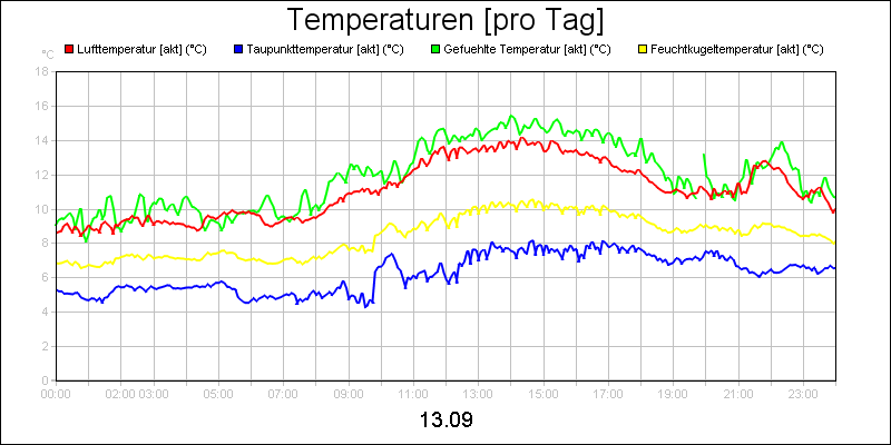line diagram