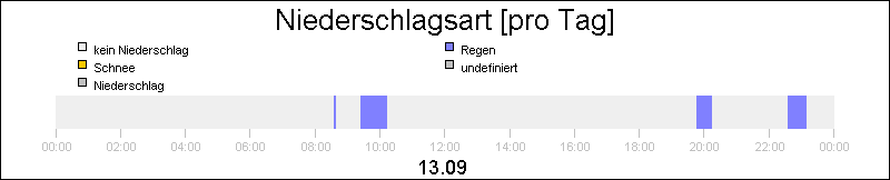 bar diagram