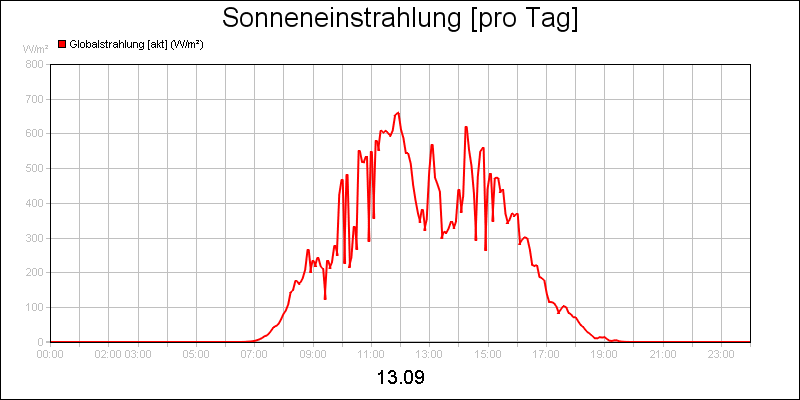 line diagram