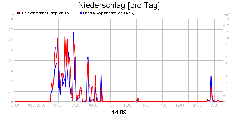 line diagram