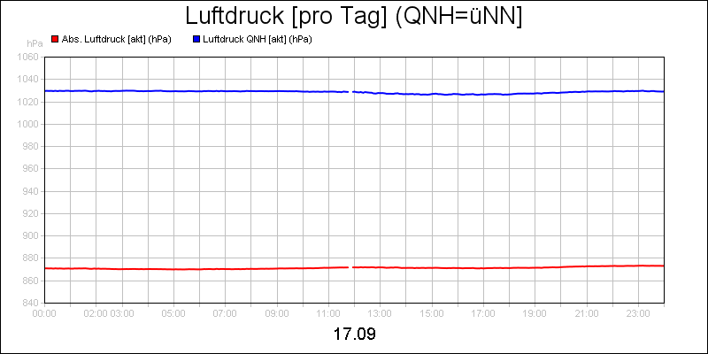 line diagram