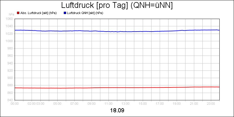 line diagram