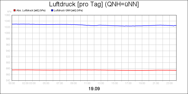 line diagram
