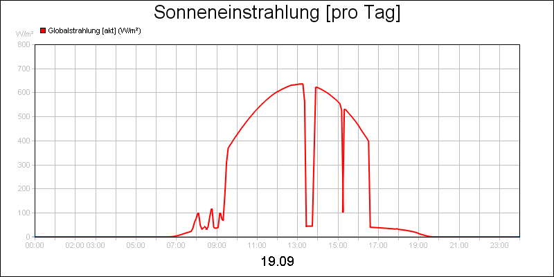 line diagram