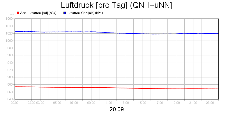 line diagram