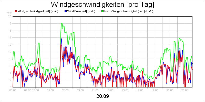 line diagram