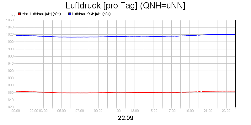 line diagram