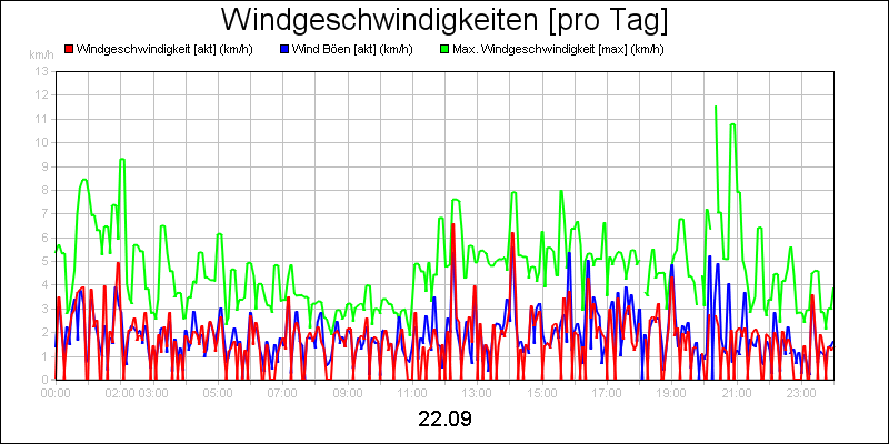 line diagram