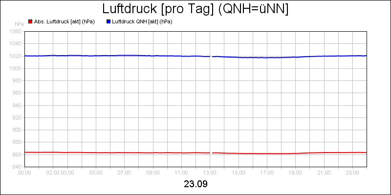 line diagram