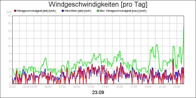 line diagram