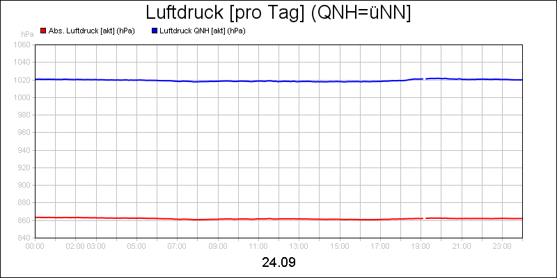 line diagram